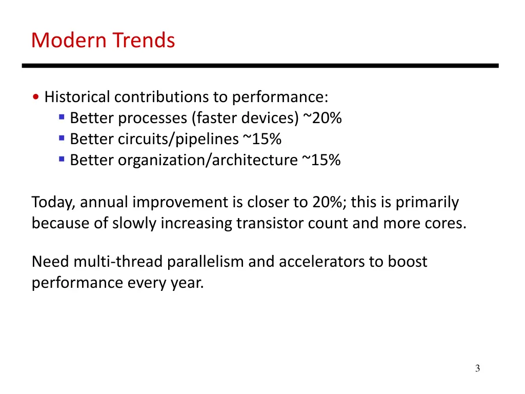 modern trends