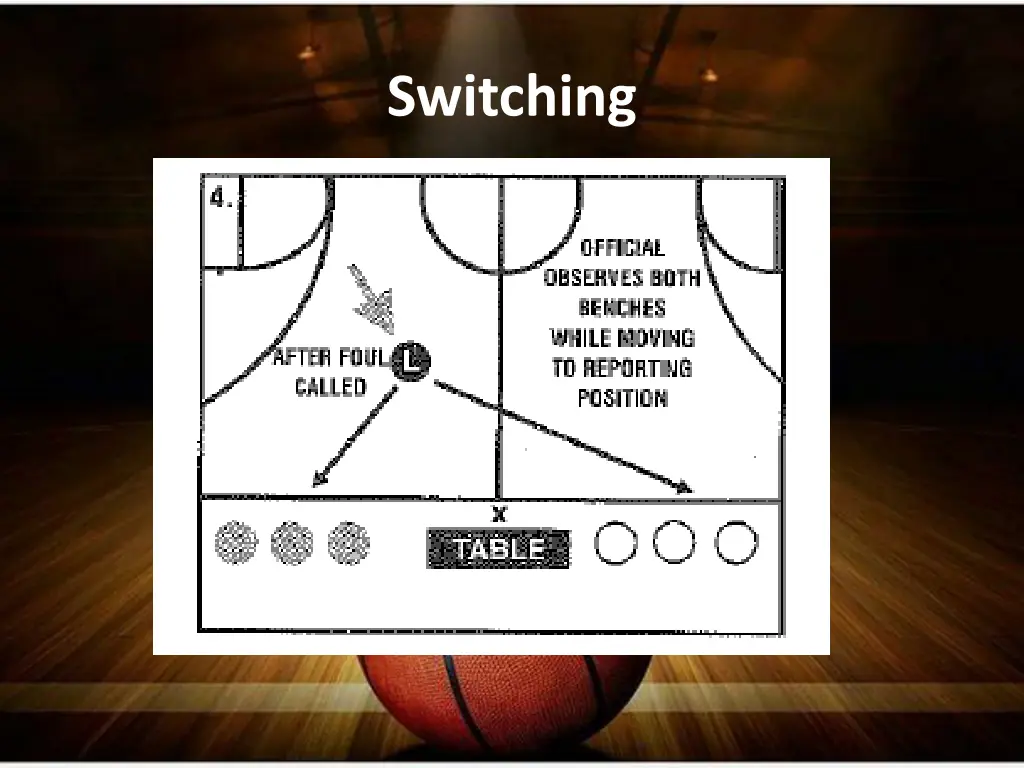 switching 3