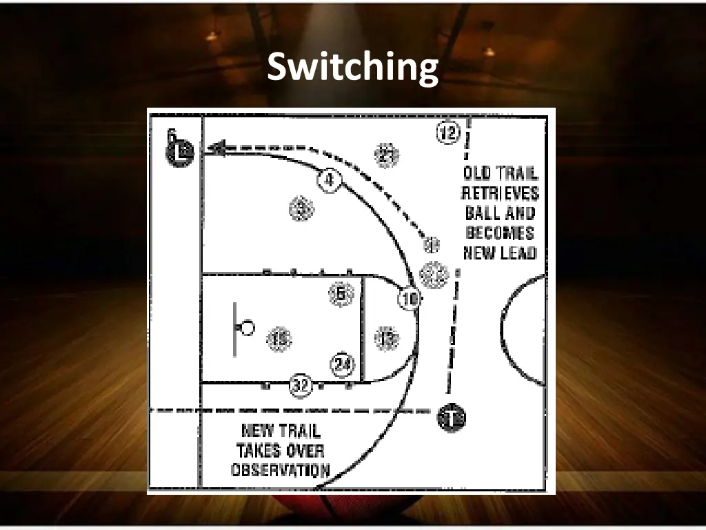 switching 5