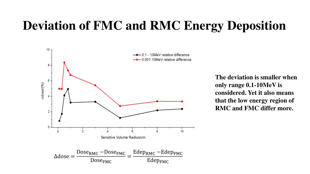 deviation of fmc and rmc energy deposition