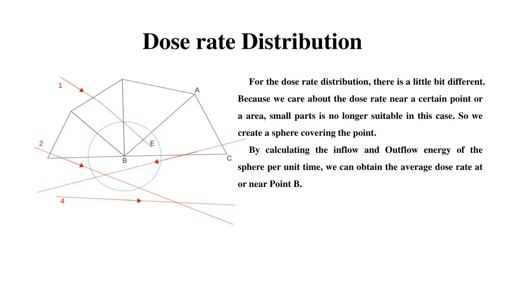 dose rate distribution