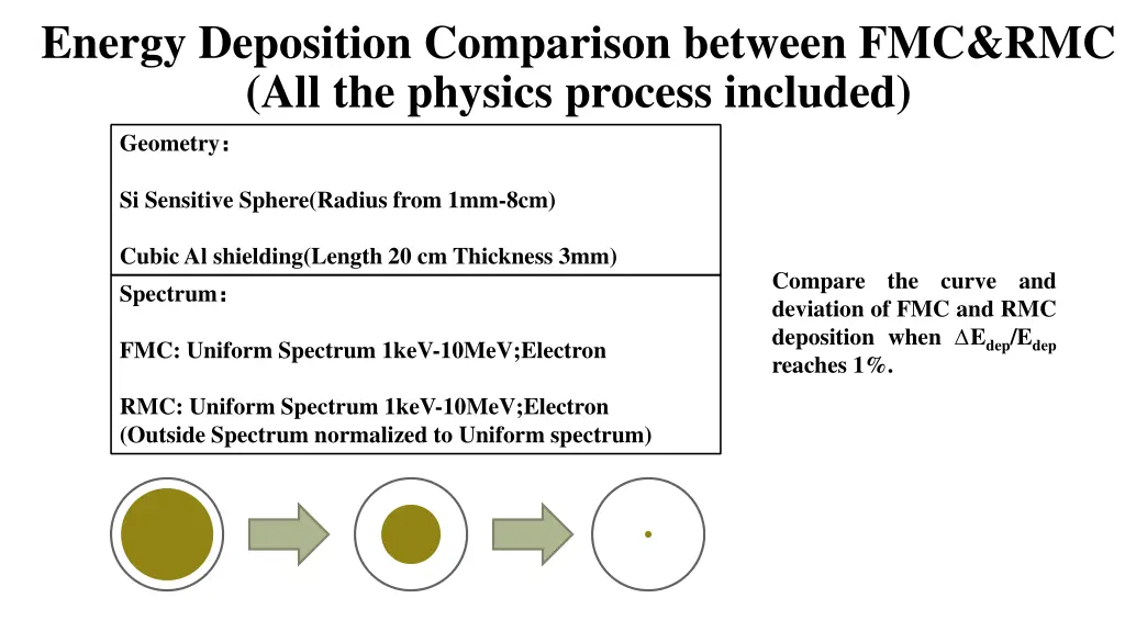 energy deposition comparison between