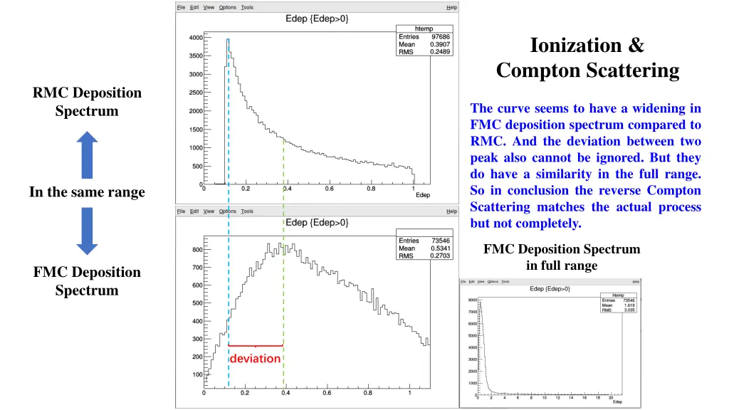 ionization compton scattering