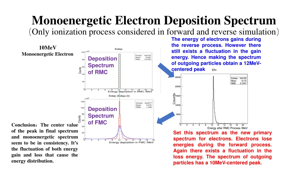 monoenergetic electron deposition spectrum only