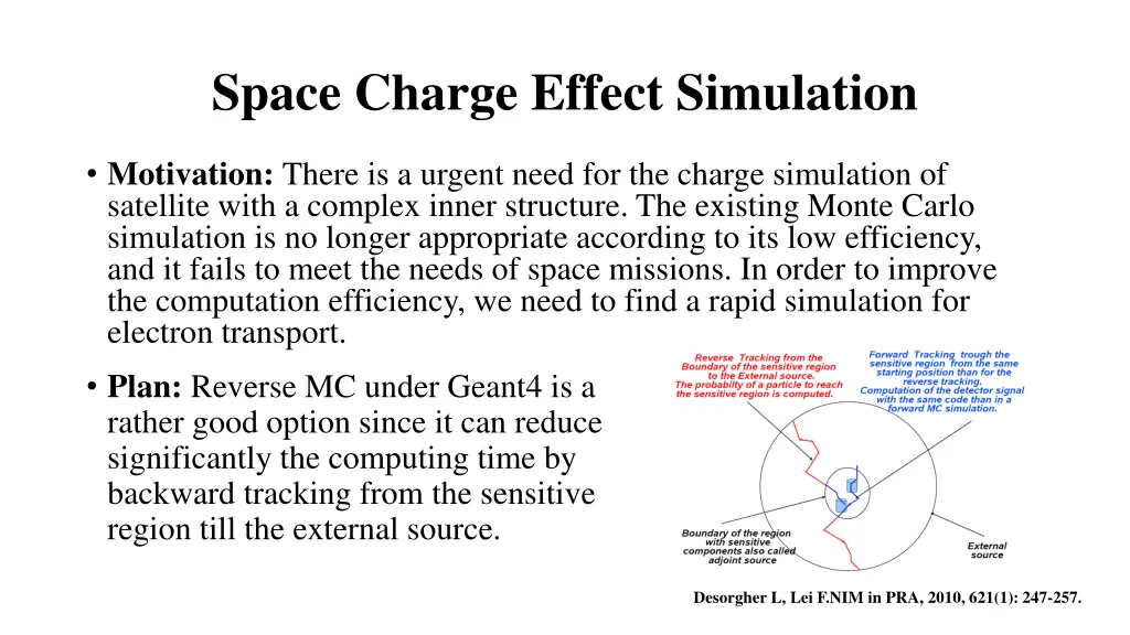 space charge effect simulation