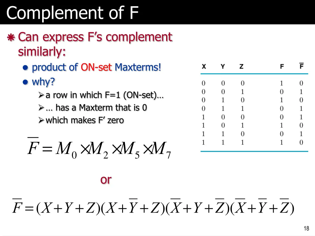 complement of f 1