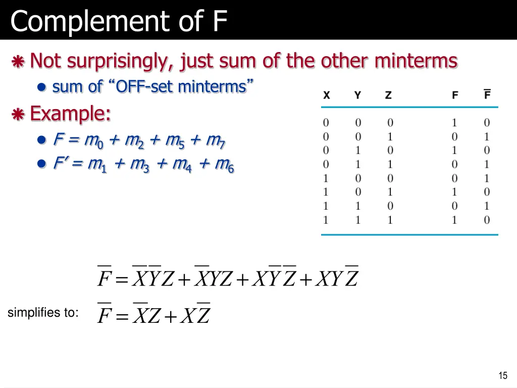 complement of f