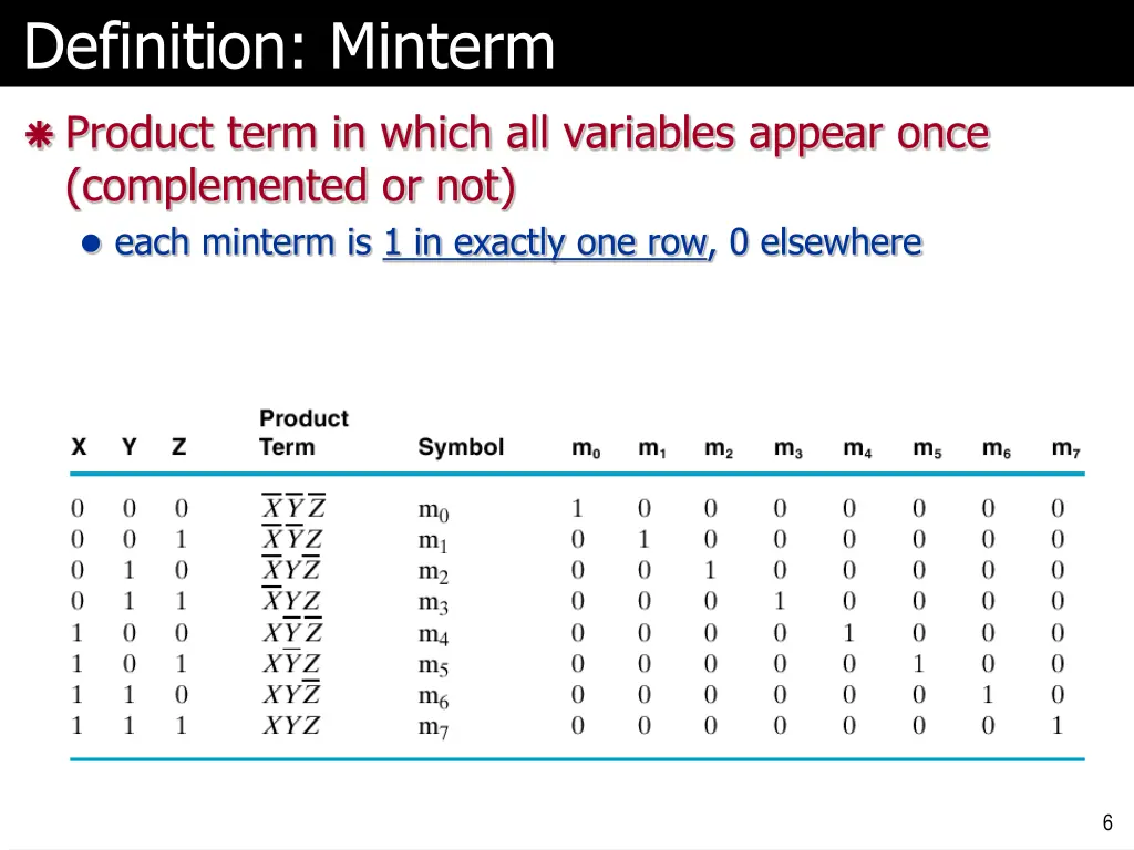 definition minterm