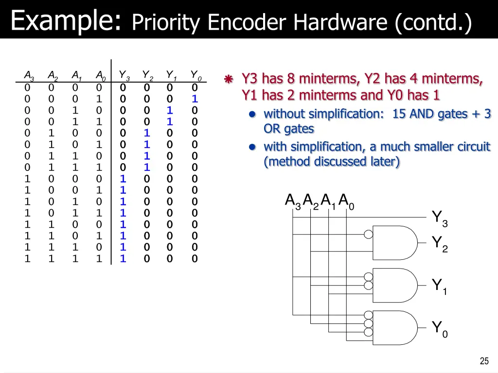example priority encoder hardware contd