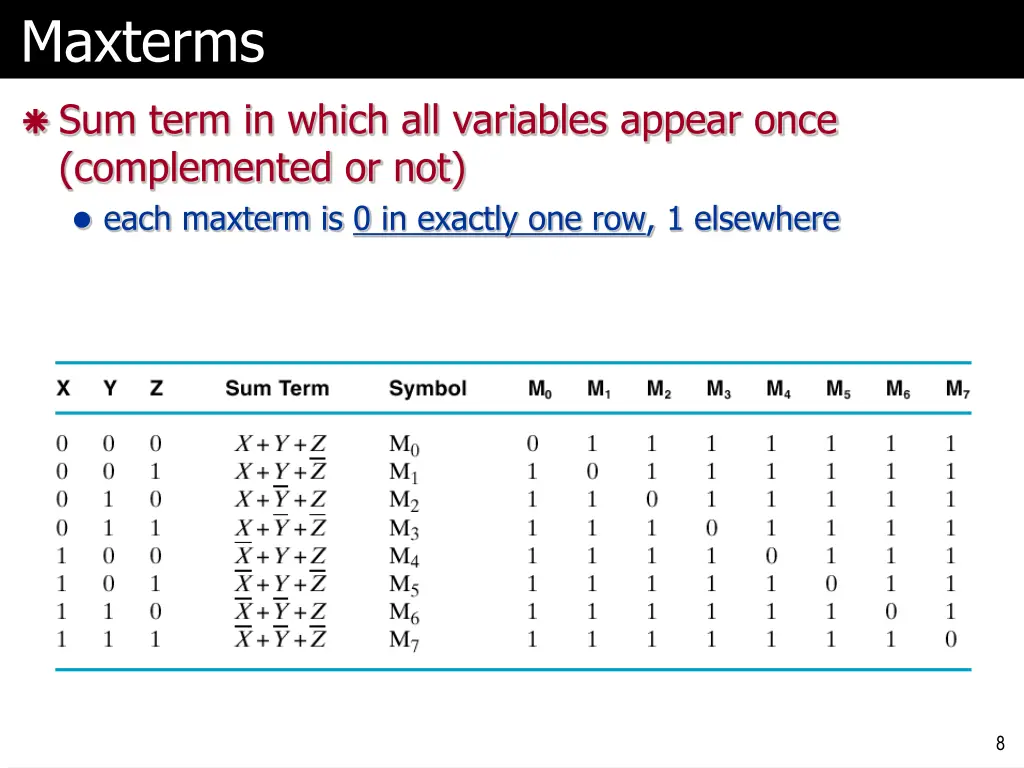 maxterms