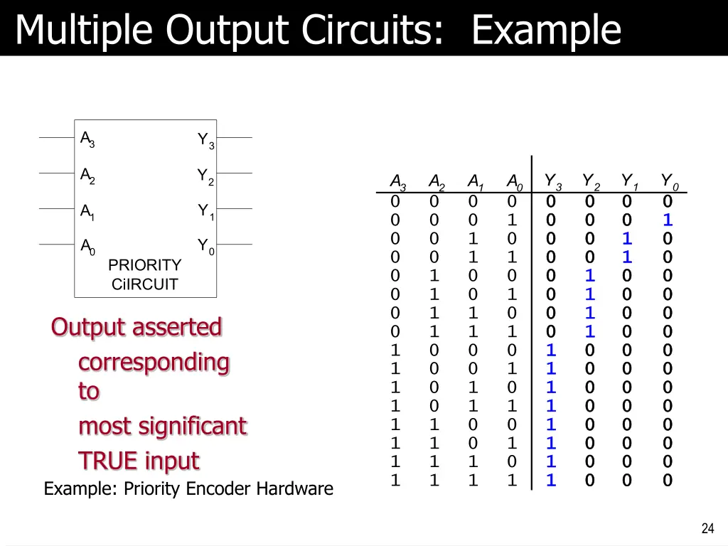 multiple output circuits example
