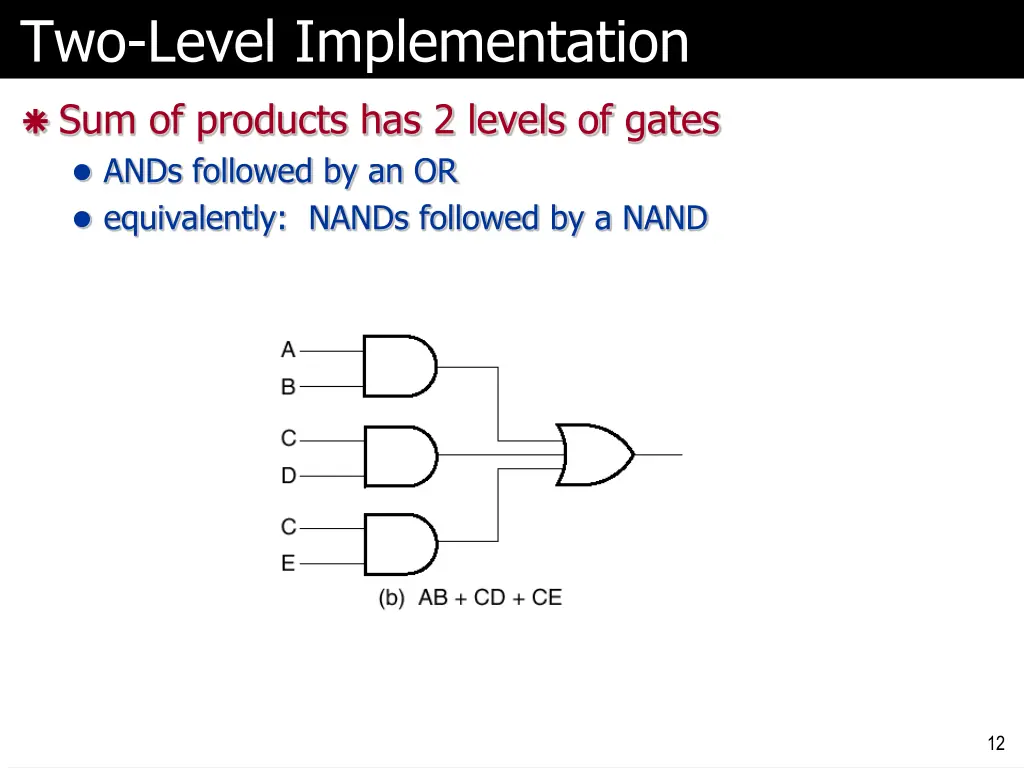 two level implementation