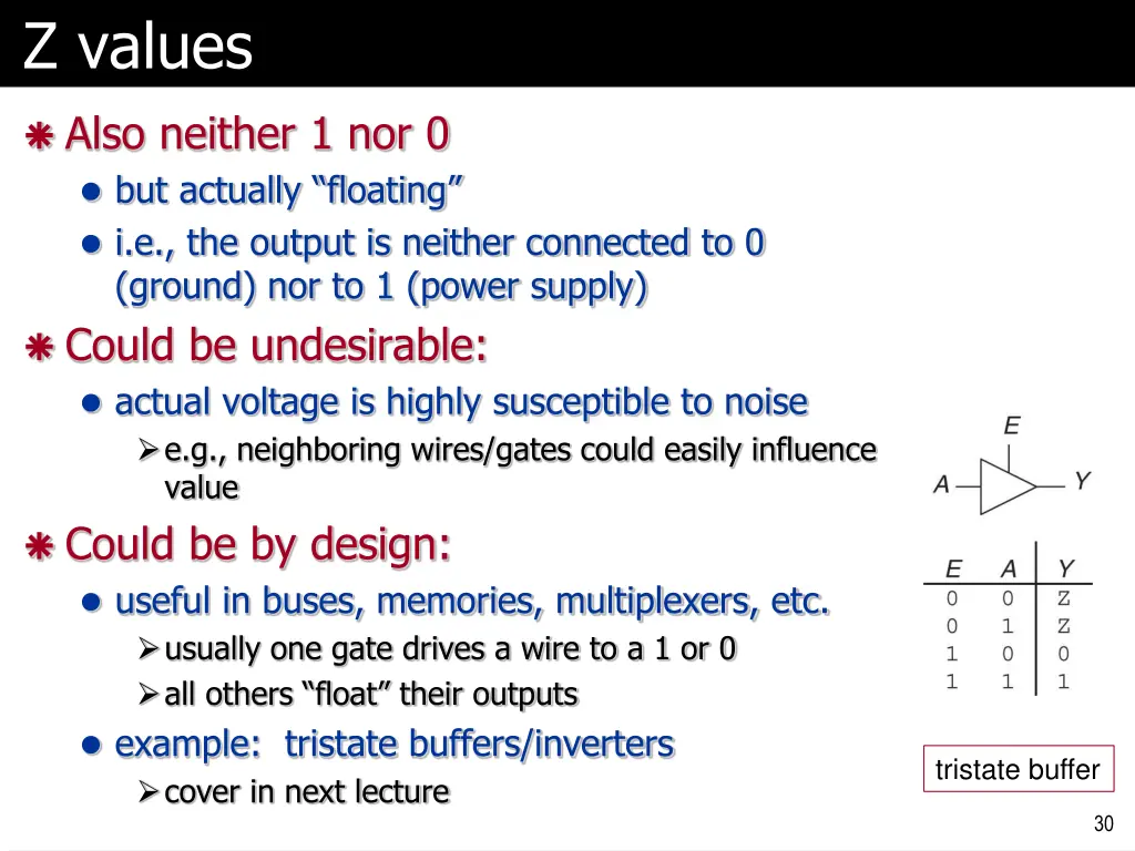 z values