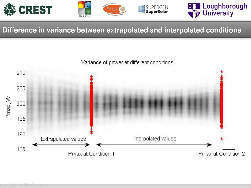 difference in variance between extrapolated