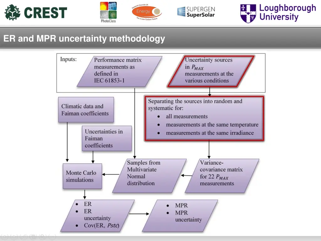er and mpr uncertainty methodology 1
