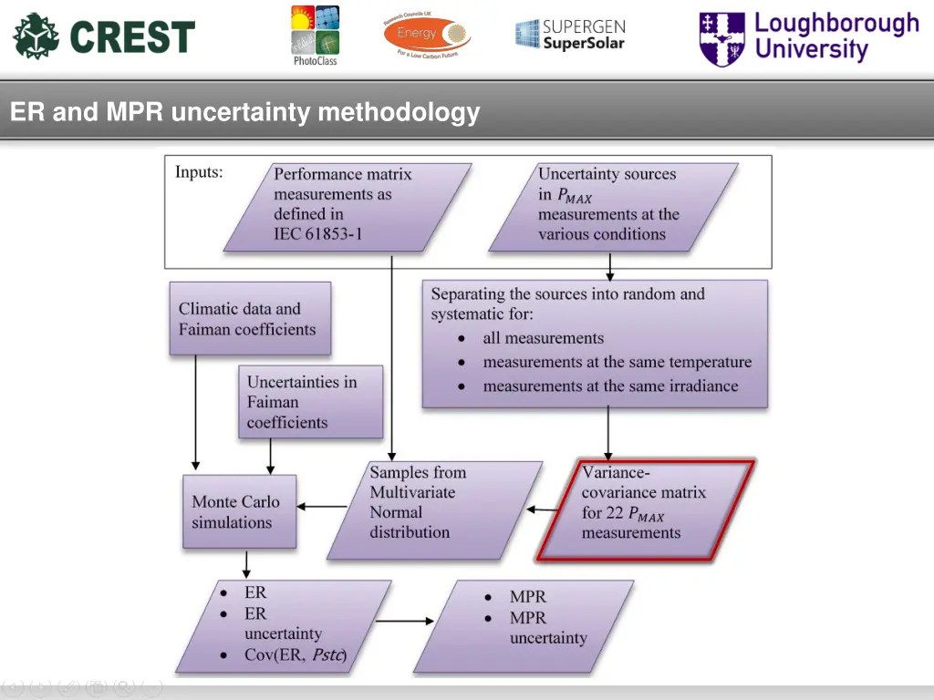 er and mpr uncertainty methodology 2
