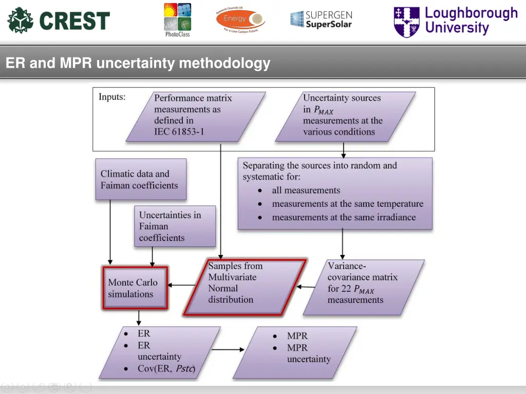 er and mpr uncertainty methodology 3