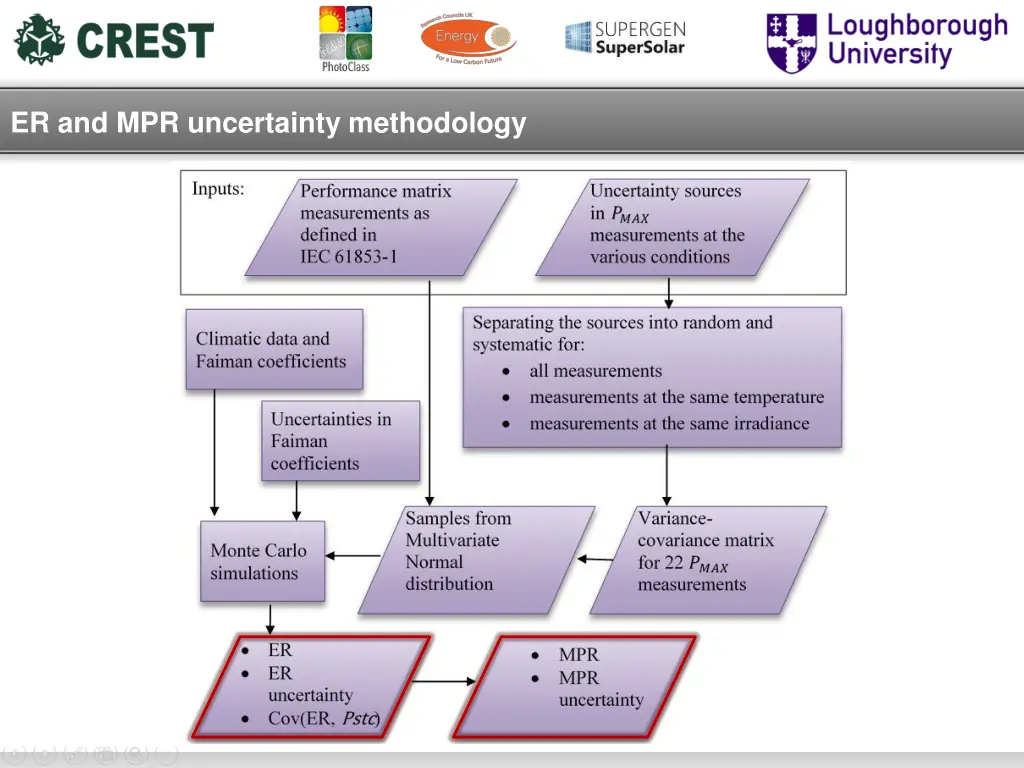 er and mpr uncertainty methodology 4