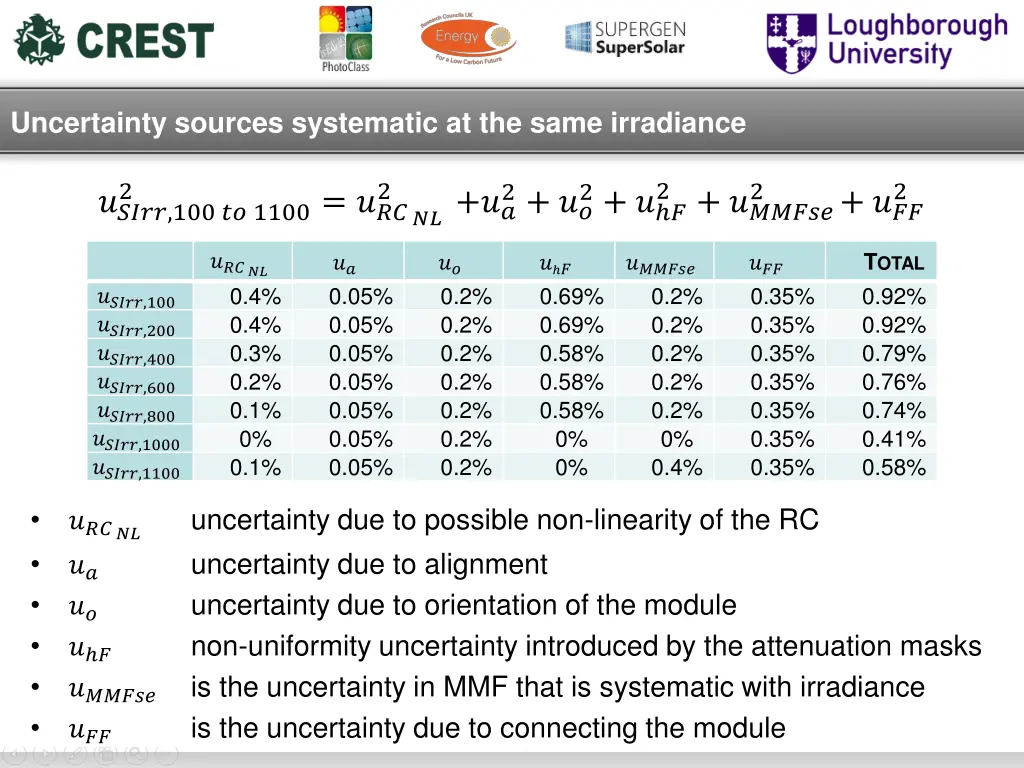 uncertainty sources systematic at the same 1