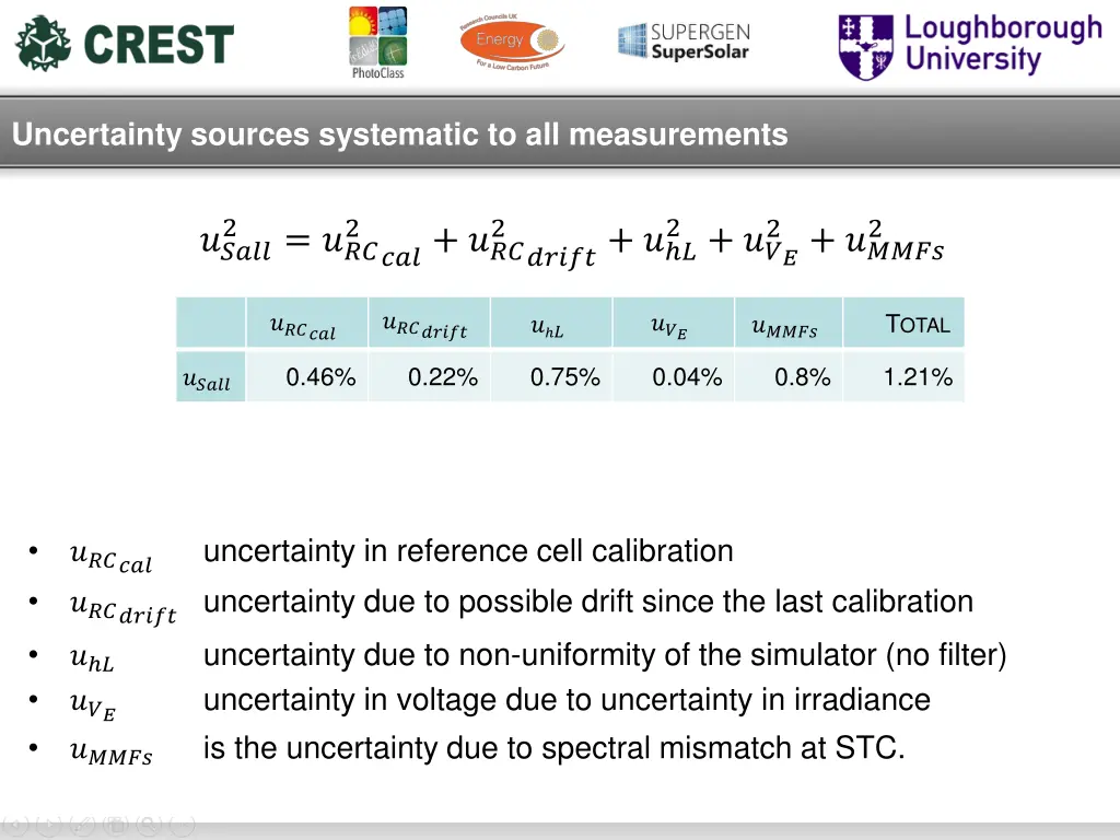 uncertainty sources systematic to all measurements