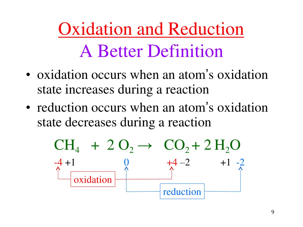 oxidation and reduction a better definition