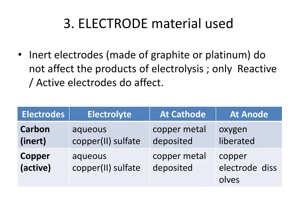 3 electrode material used