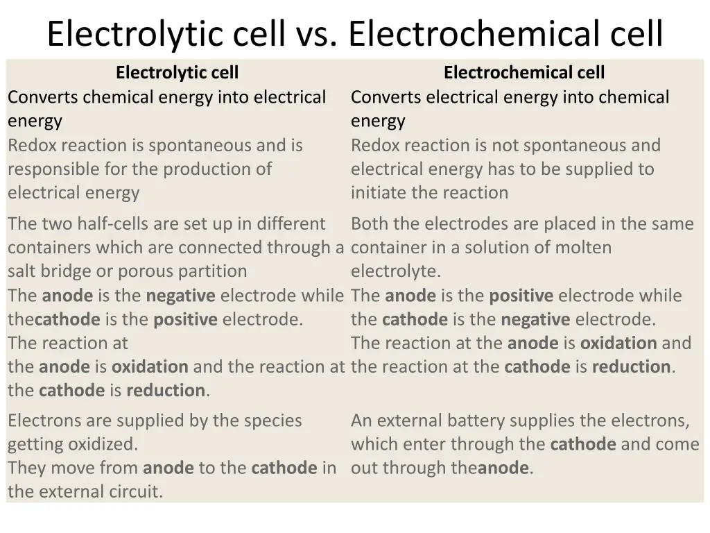 electrolytic cell vs electrochemical cell