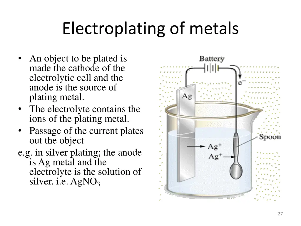 electroplating of metals