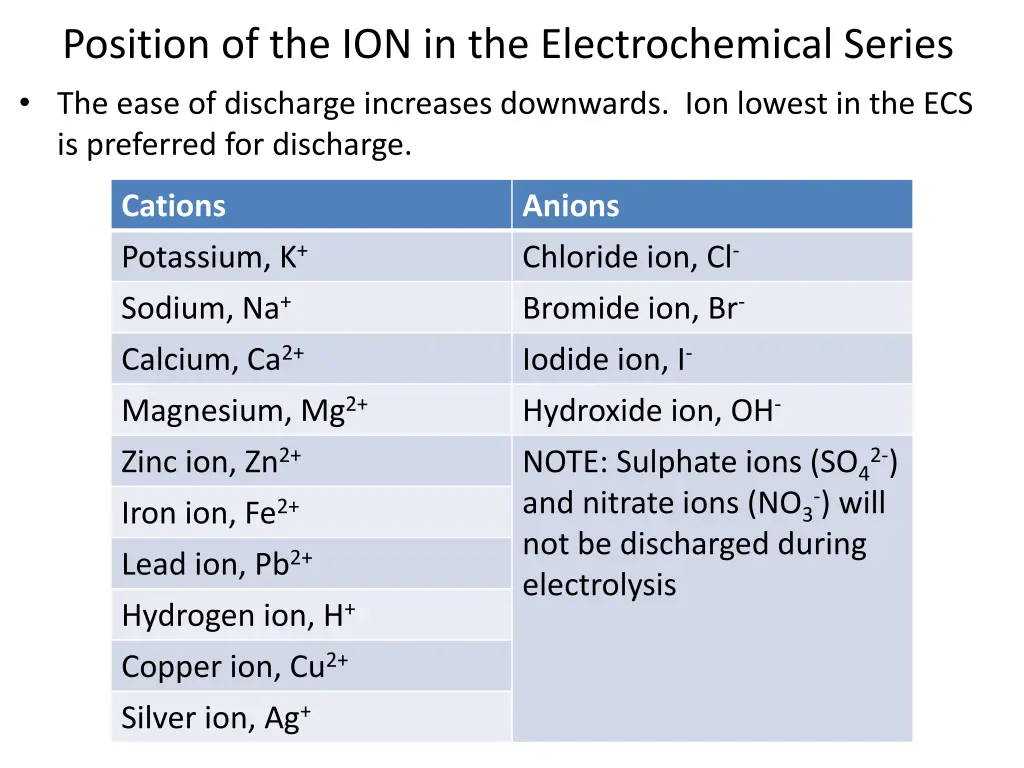 position of the ion in the electrochemical series