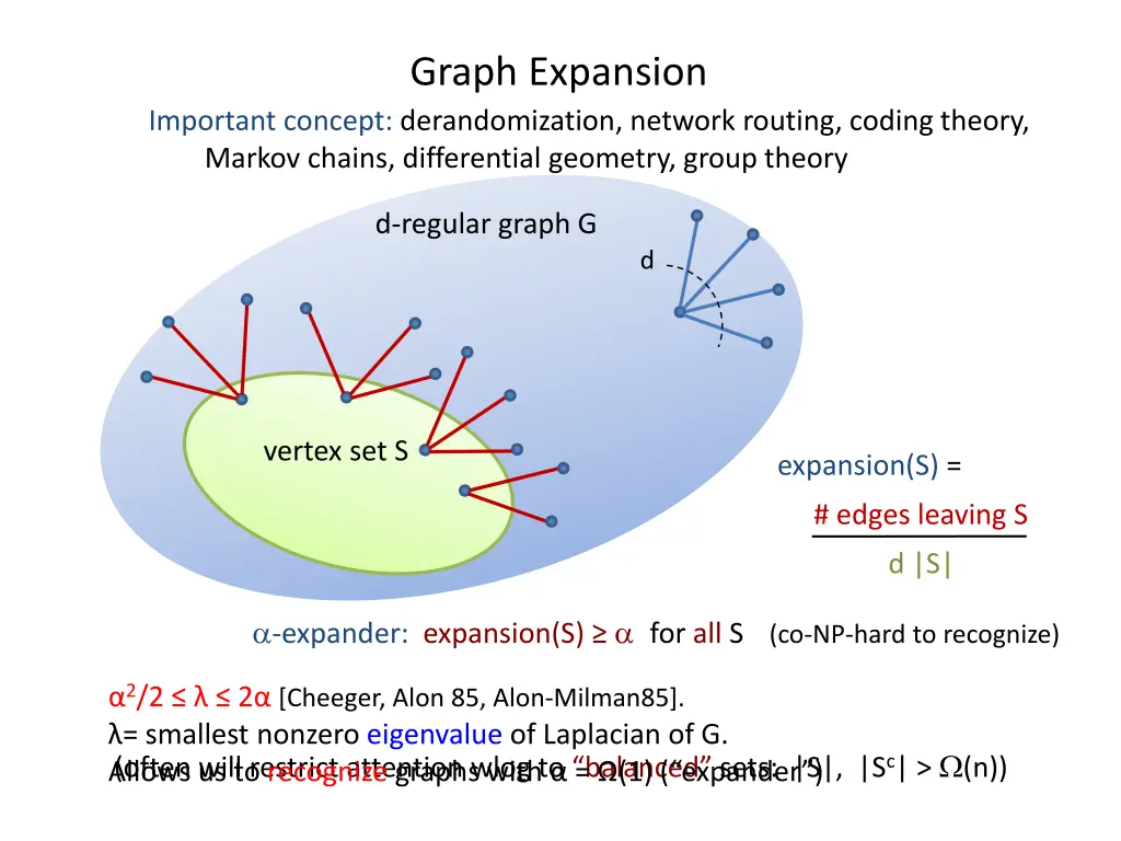 graph expansion