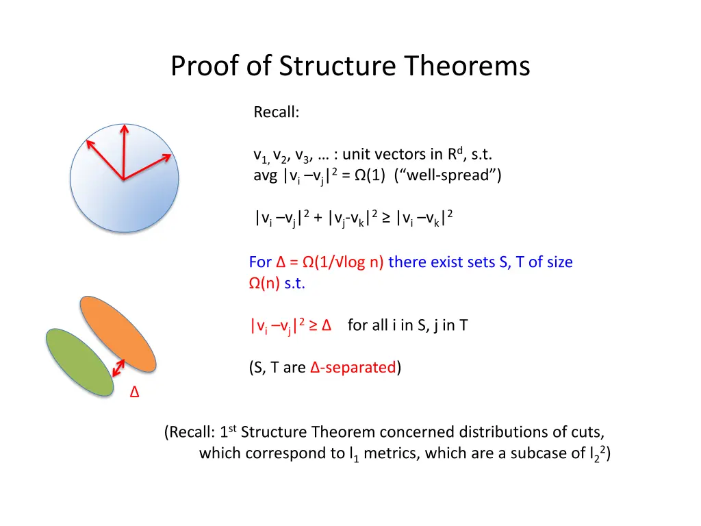 proof of structure theorems
