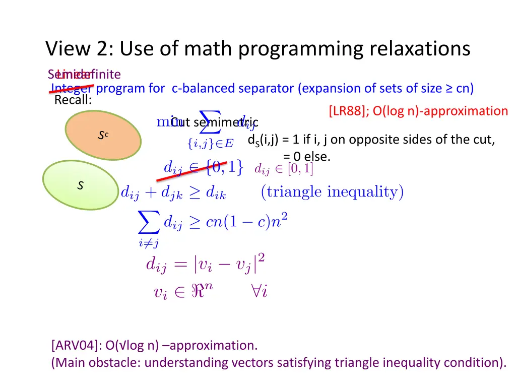 view 2 use of math programming relaxations linear
