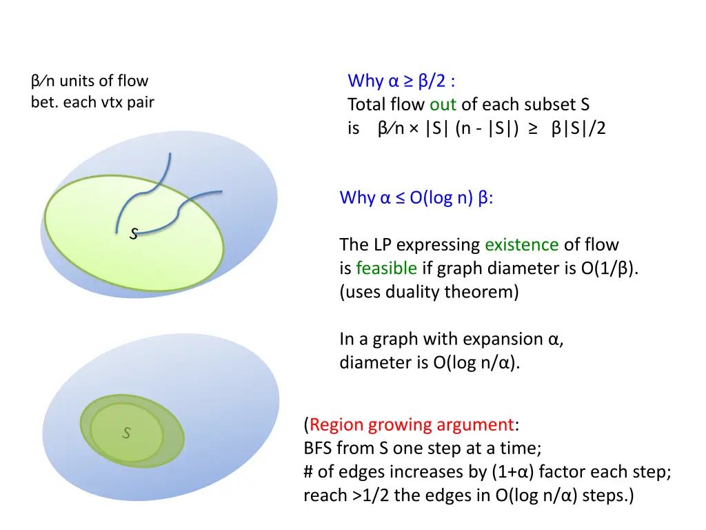 why 2 total flow out of each subset