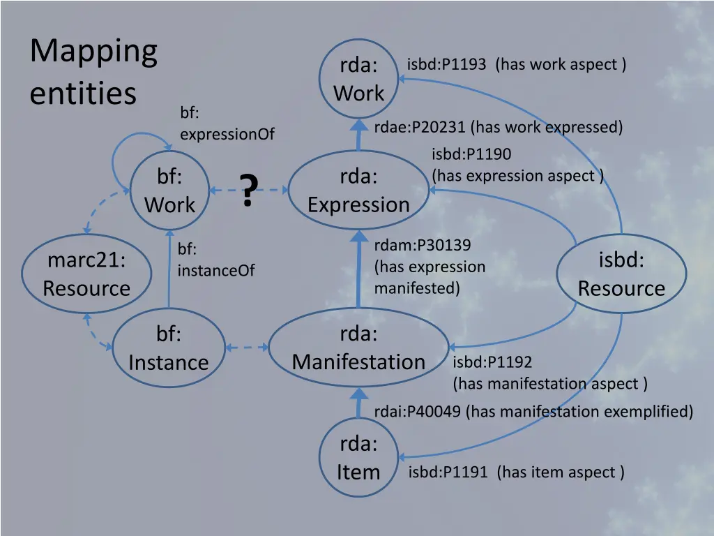 mapping entities