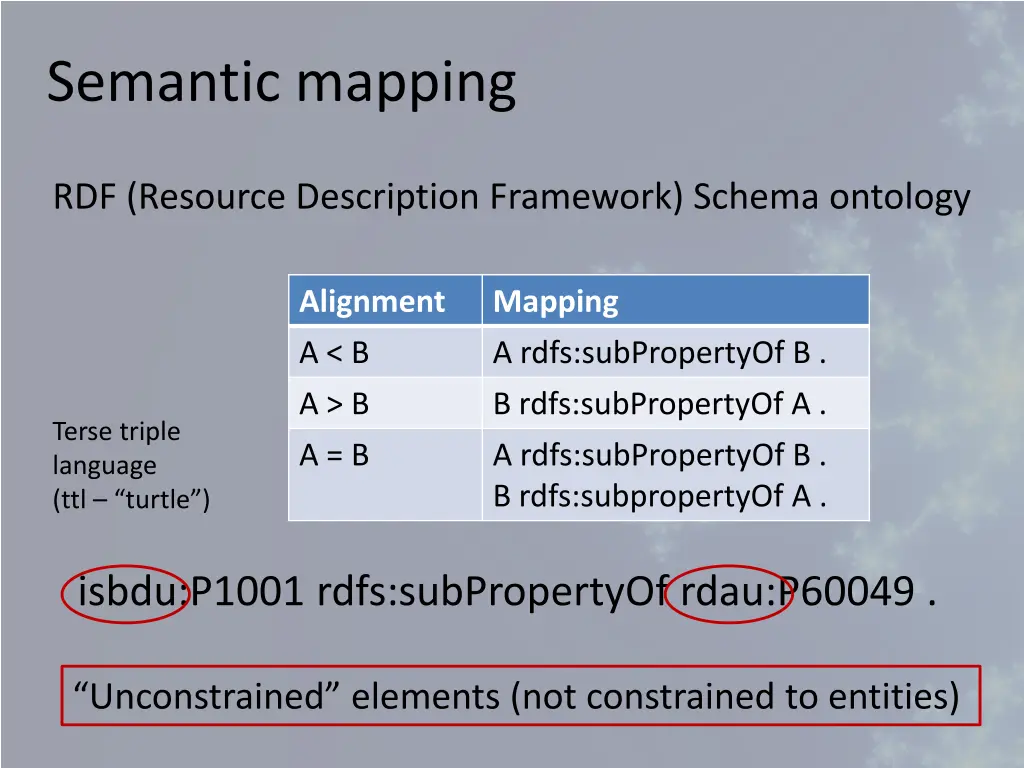 semantic mapping