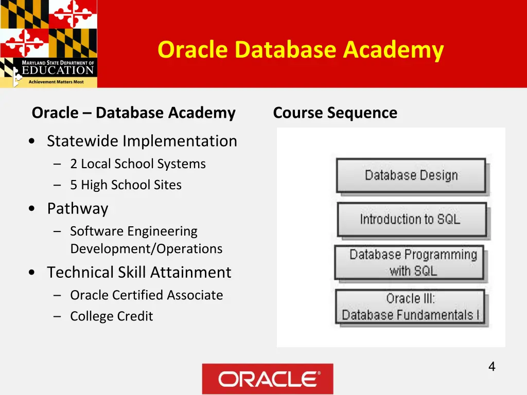 oracle database academy