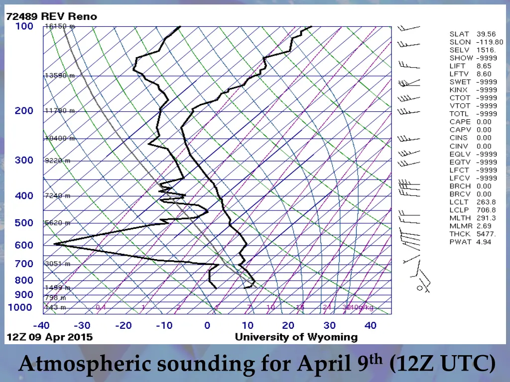 atmospheric sounding for april 9 th 12z utc
