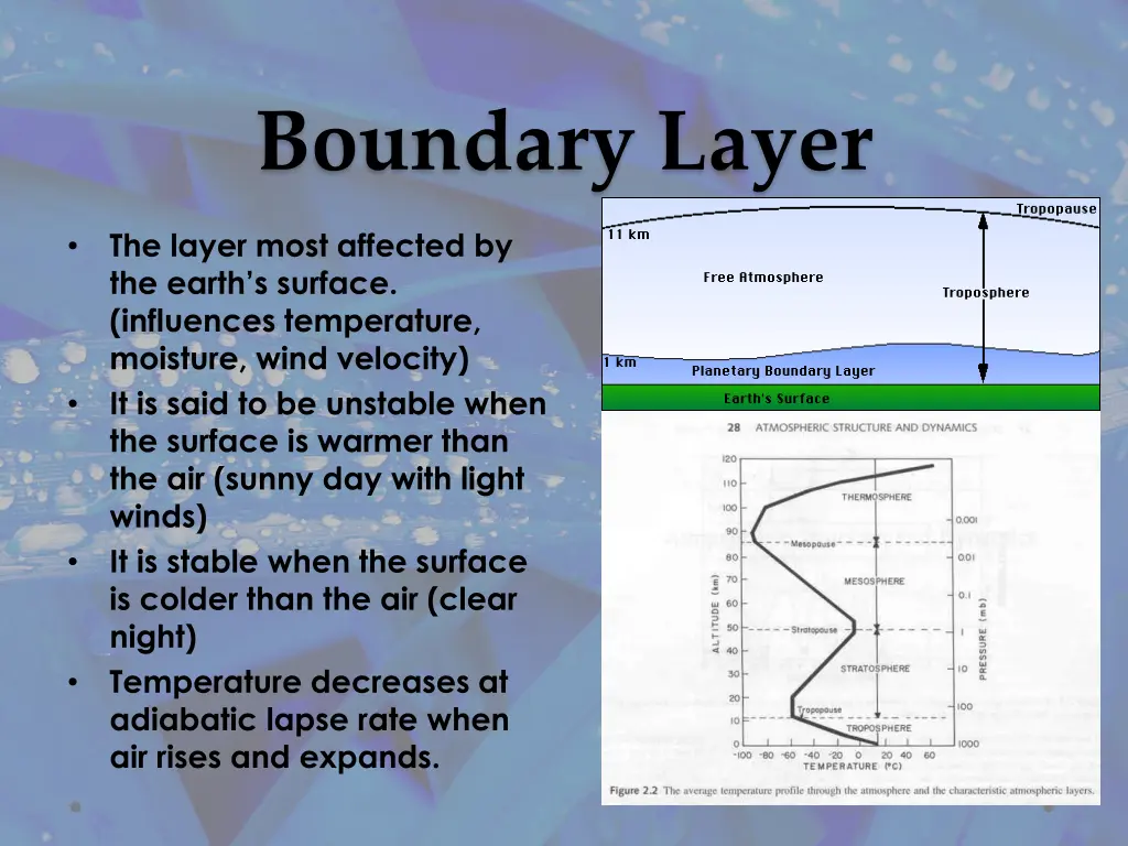 boundary layer