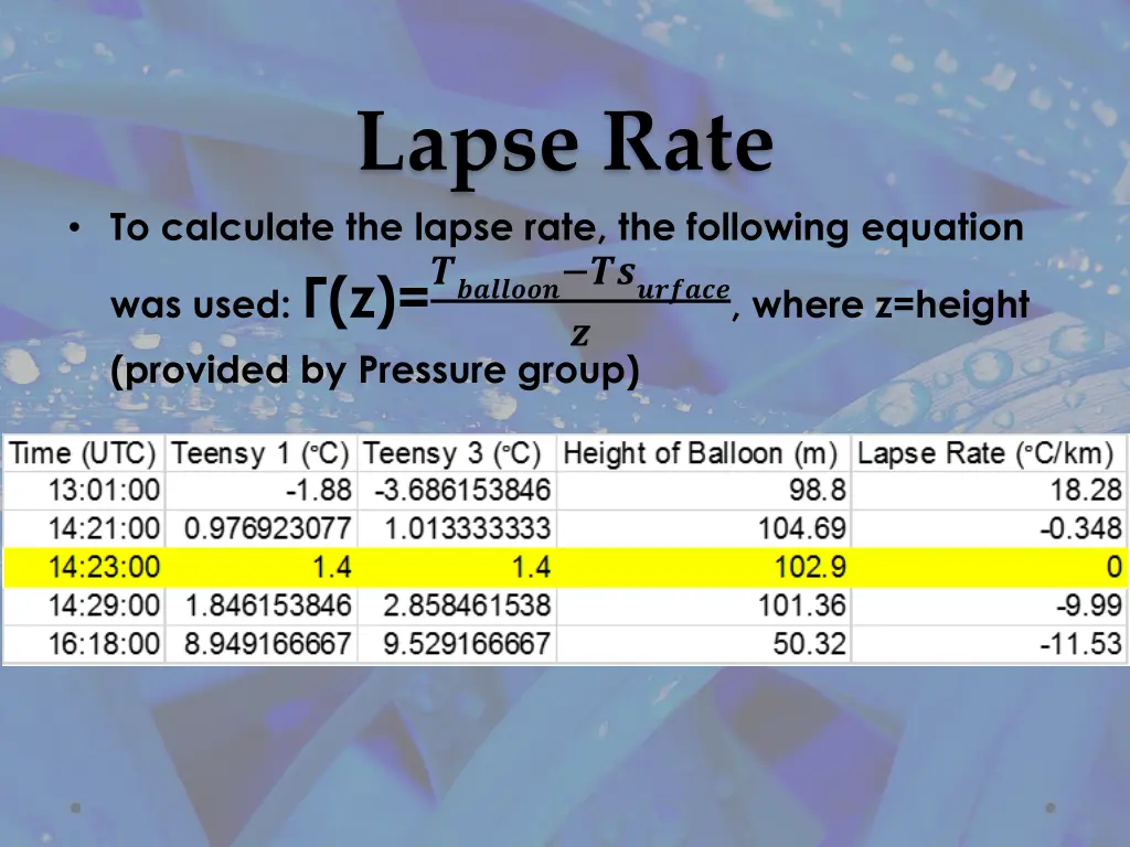 lapse rate