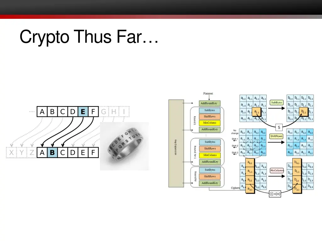 crypto thus far