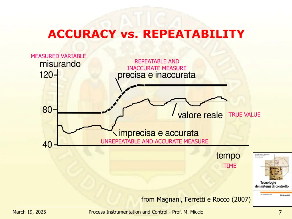 accuracy vs repeatability