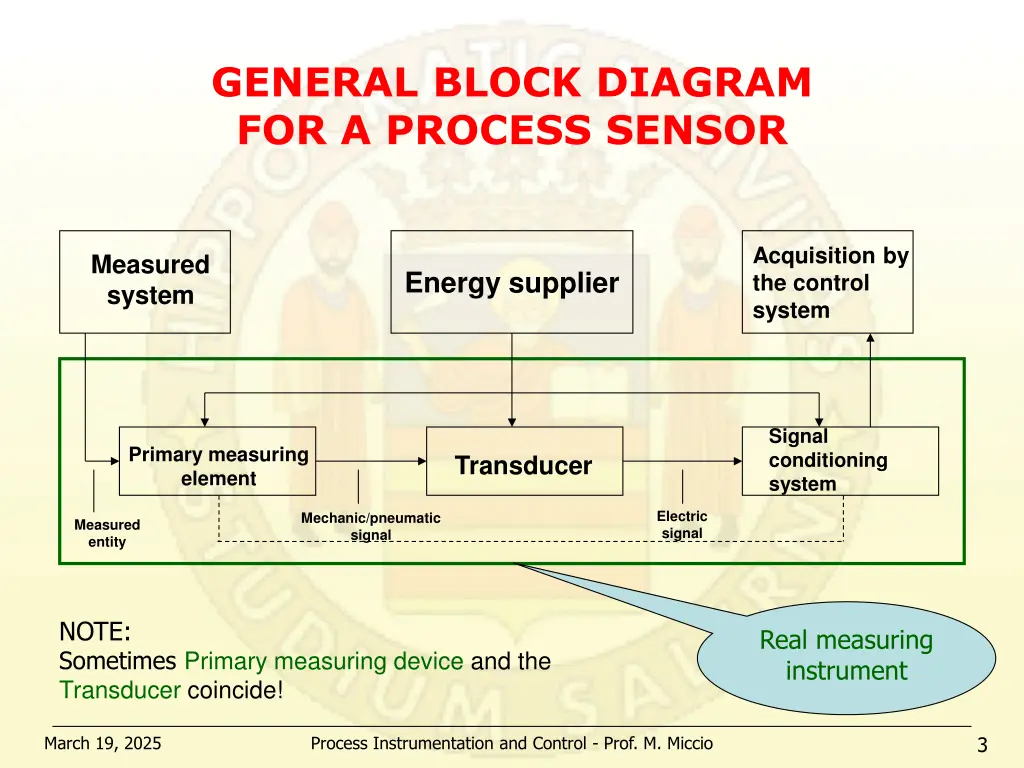 general block diagram for a process sensor