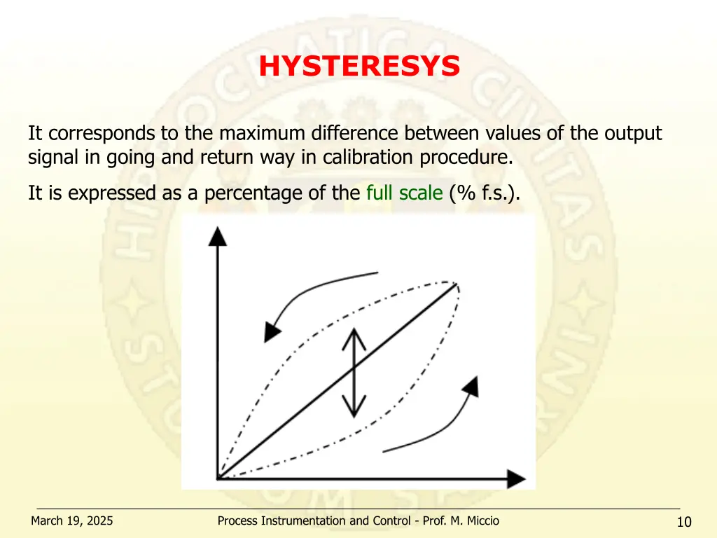 hysteresys