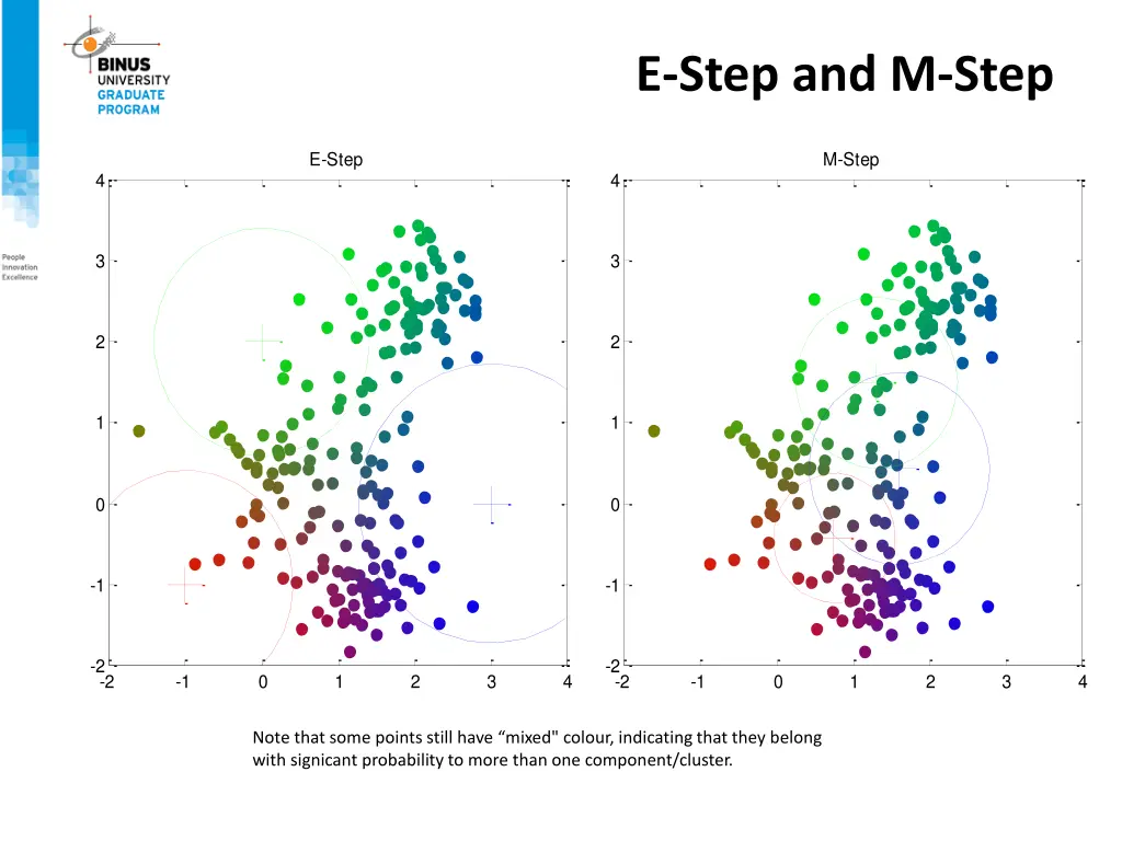 e step and m step 1