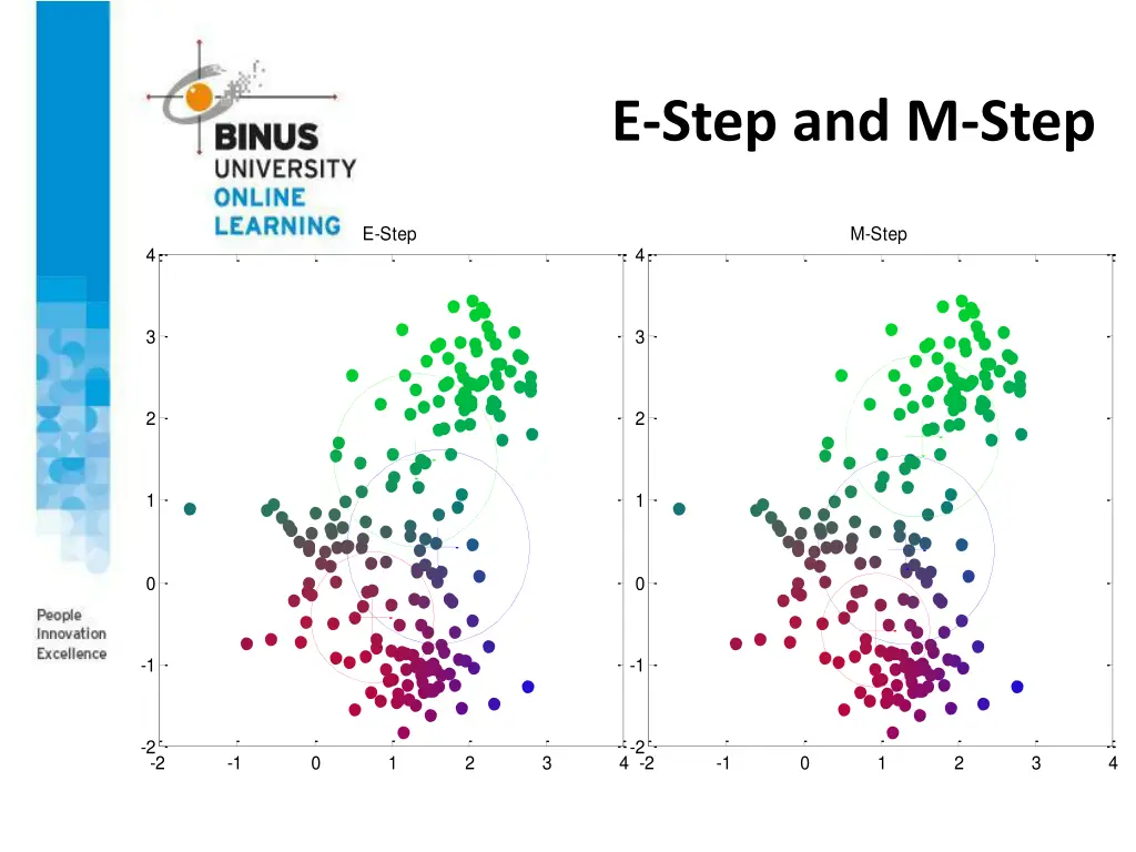 e step and m step 2