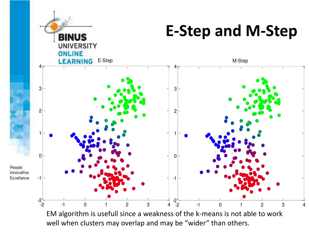 e step and m step 3