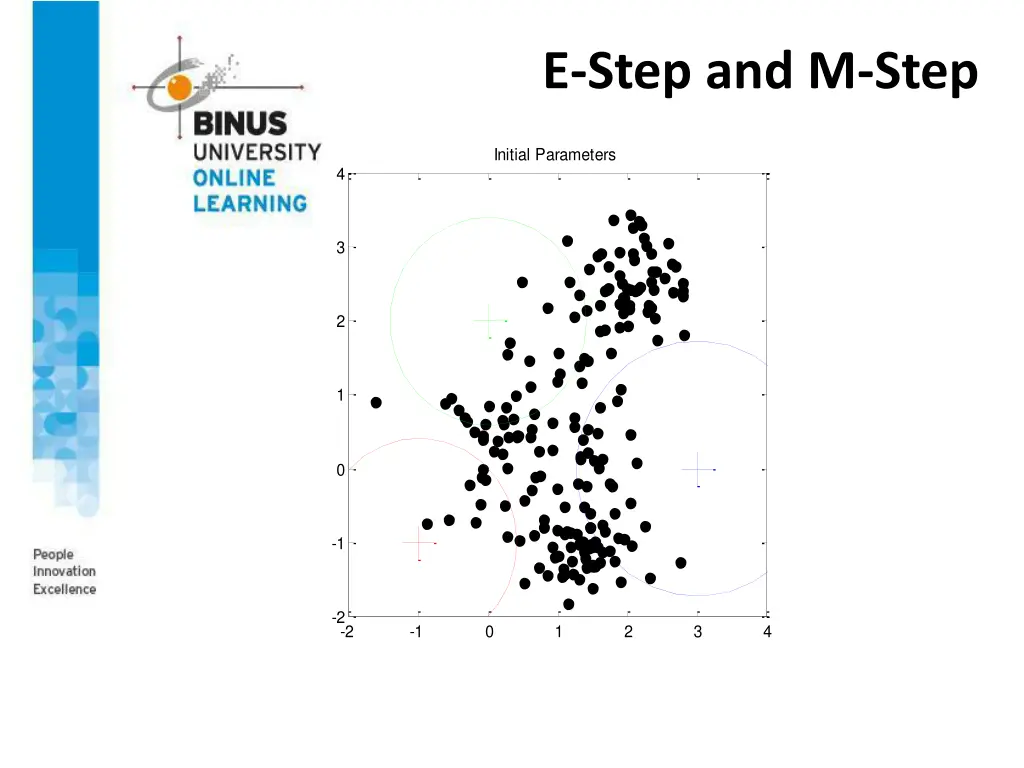 e step and m step