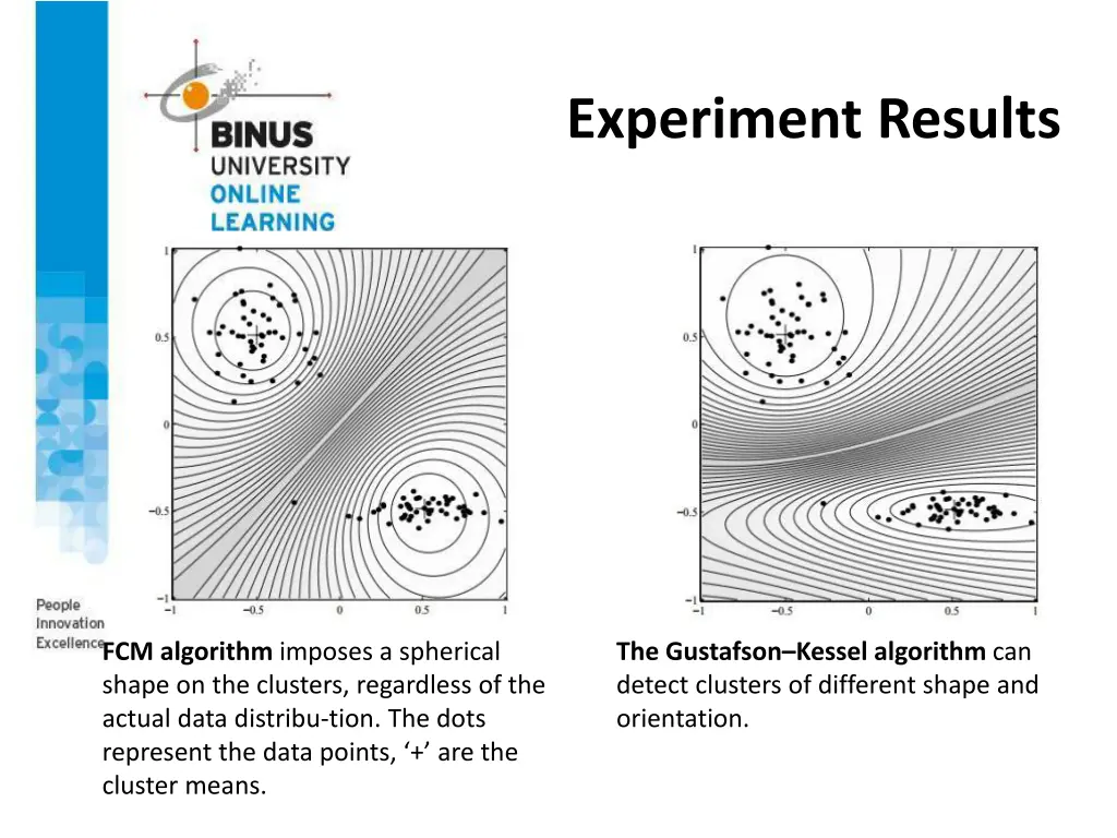 experiment results