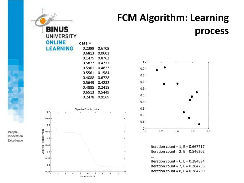 fcm algorithm learning