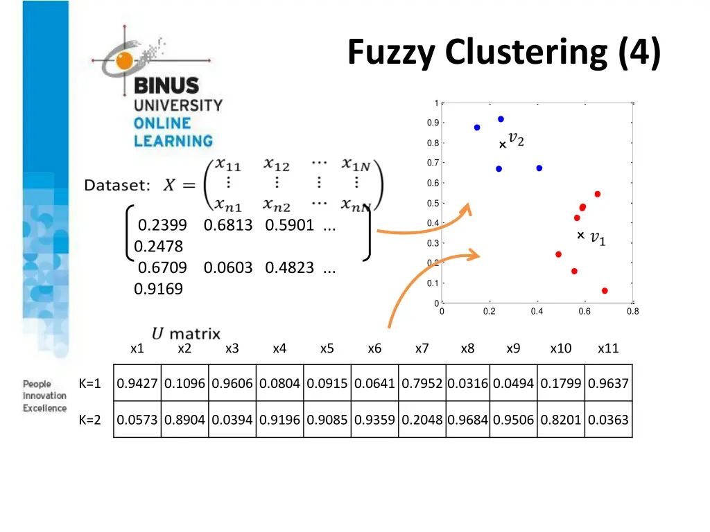fuzzy clustering 4